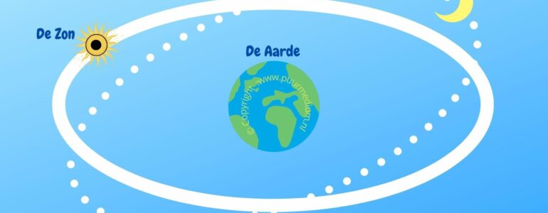 Noordelijke Maansknoop